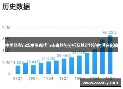 中国马彩市场发展现状与未来趋势分析及其对经济的潜在影响