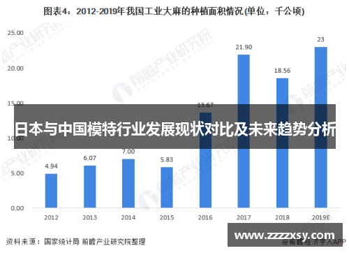 日本与中国模特行业发展现状对比及未来趋势分析