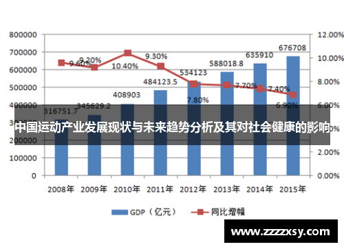 中国运动产业发展现状与未来趋势分析及其对社会健康的影响