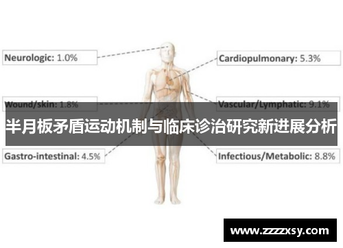 半月板矛盾运动机制与临床诊治研究新进展分析