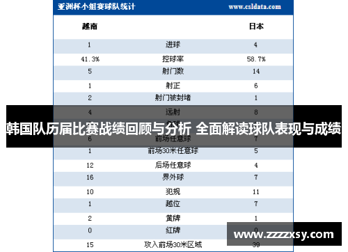 韩国队历届比赛战绩回顾与分析 全面解读球队表现与成绩