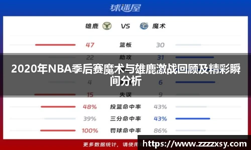2020年NBA季后赛魔术与雄鹿激战回顾及精彩瞬间分析